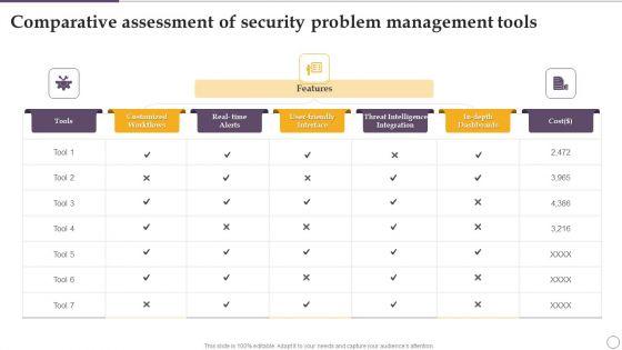 Comparative_Assessment_Of_Security_Problem_Management_Tools_Ppt_Model_Influencers_PDF_Slide_1.jpg