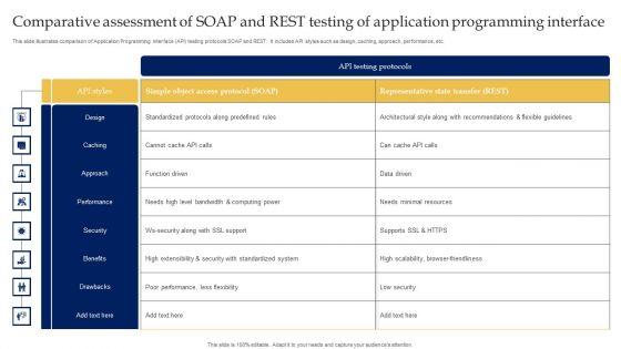 Comparative Assessment Of Soap And Rest Testing Of Application Programming Interface Structure PDF Comparative Assessment Of Soap And Rest Testing Of Application Programming Interface Structure PDF