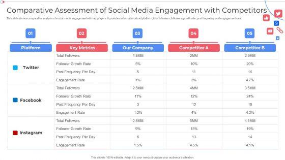 Comparative_Assessment_Of_Social_Media_Engagement_With_Competitors_Portrait_PDF_Slide_1.jpg