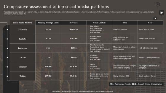 Comparative_Assessment_Of_Top_Social_Media_Platforms_Slides_PDF_Slide_1.jpg