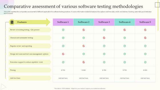 Comparative Assessment Of Various Software Testing Methodologies Information PDF Comparative Assessment Of Various Software Testing Methodologies Information PDF