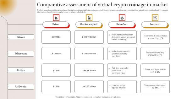 Comparative_Assessment_Of_Virtual_Crypto_Coinage_In_Market_Slides_PDF_Slide_1.jpg