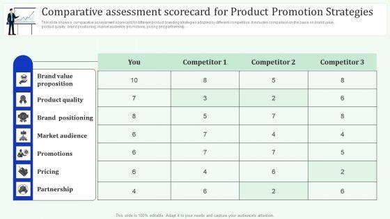 Comparative_Assessment_Scorecard_For_Product_Promotion_Strategies_Formats_PDF_Slide_1.jpg