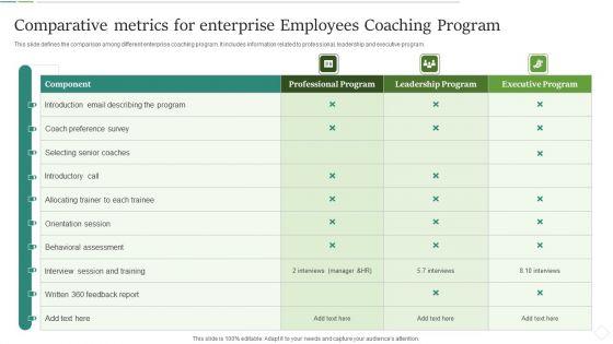 Comparative Metrics For Enterprise Employees Coaching Program Portrait PDF Comparative Metrics For Enterprise Employees Coaching Program Portrait PDF