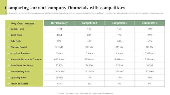 Comparing_Current_Company_Financials_With_Competitors_Effective_Planning_For_Monetary_Introduction_PDF_Slide_1.jpg