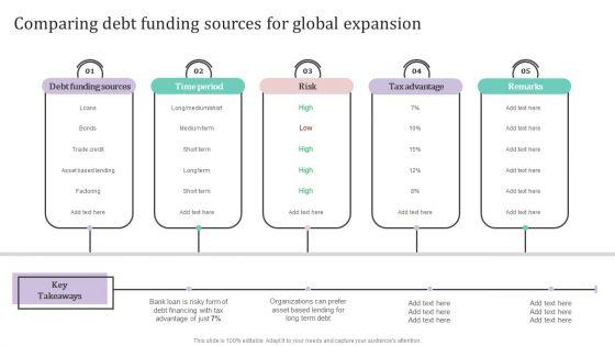 Comparing_Debt_Funding_Sources_For_Global_Expansion_Ppt_PowerPoint_Presentation_File_Example_PDF_Slide_1.jpg