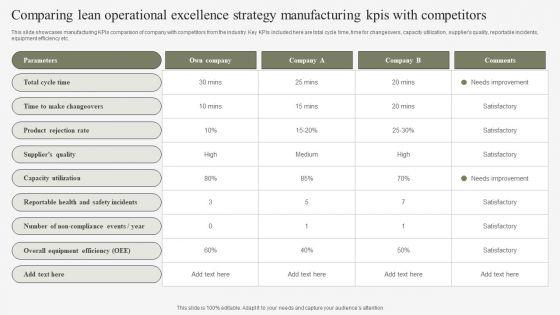Comparing_Lean_Operational_Excellence_Strategy_Manufacturing_Kpis_With_Competitors_Mockup_PDF_Slide_1.jpg