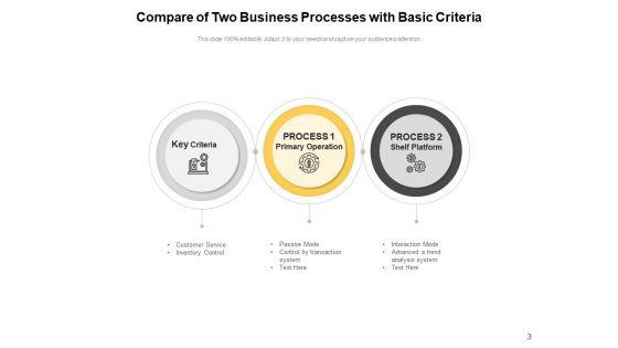 Comparing_Multiple_Processes_Innovation_Performance_Ppt_PowerPoint_Presentation_Complete_Deck_Slide_3.jpg