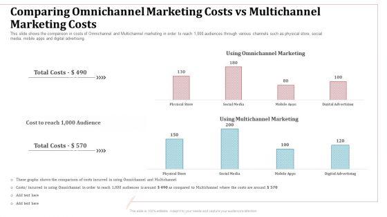 Comparing_Omnichannel_Marketing_Costs_Vs_Multichannel_Marketing_Costs_Comparison_Ppt_Model_Picture_PDF_Slide_1.jpg