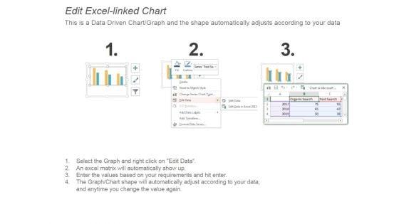 Comparing_Organic_Vs_Paid_Search_Traffic_Ppt_PowerPoint_Presentation_Background_Images_Slide_3.jpg