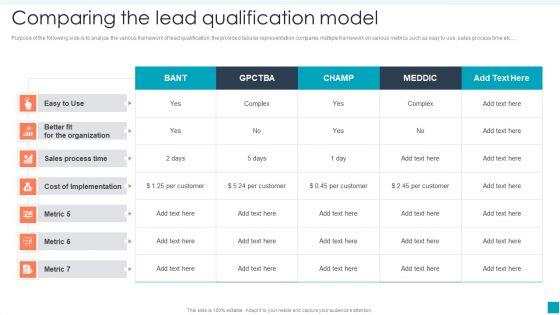 Comparing_The_Lead_Qualification_Model_Efficient_B2B_And_B2C_Marketing_Techniques_For_Organization_Professional_PDF_Slide_1.jpg