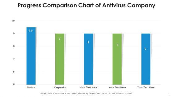 Comparison_Advancement_Antivirus_Chart_Ppt_PowerPoint_Presentation_Complete_Deck_With_Slides_Slide_3.jpg