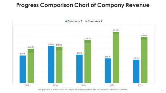 Comparison_Advancement_Antivirus_Chart_Ppt_PowerPoint_Presentation_Complete_Deck_With_Slides_Slide_4.jpg