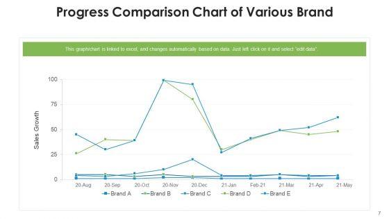 Comparison_Advancement_Antivirus_Chart_Ppt_PowerPoint_Presentation_Complete_Deck_With_Slides_Slide_7.jpg
