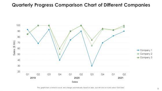 Comparison_Advancement_Antivirus_Chart_Ppt_PowerPoint_Presentation_Complete_Deck_With_Slides_Slide_9.jpg