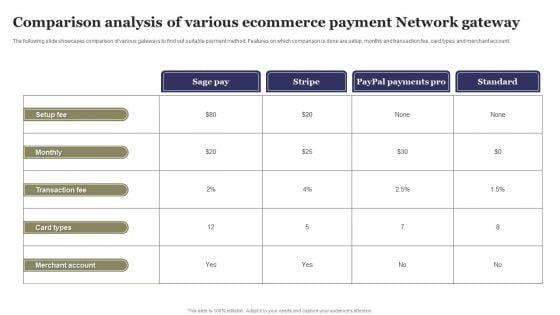 Comparison_Analysis_Of_Various_Ecommerce_Payment_Network_Gateway_Ppt_Model_Slides_PDF_Slide_1.jpg