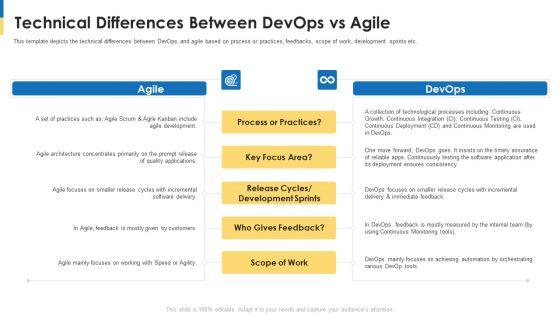 Comparison_Between_Agile_And_Devops_IT_Ppt_PowerPoint_Presentation_Complete_Deck_With_Slides_Slide_4.jpg