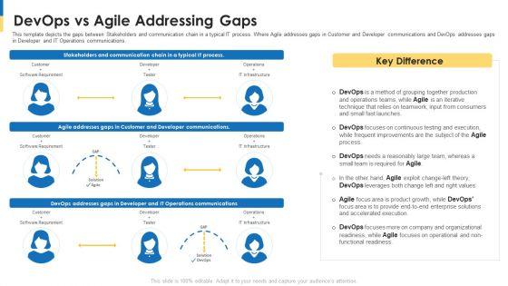 Comparison_Between_Agile_And_Devops_IT_Ppt_PowerPoint_Presentation_Complete_Deck_With_Slides_Slide_5.jpg