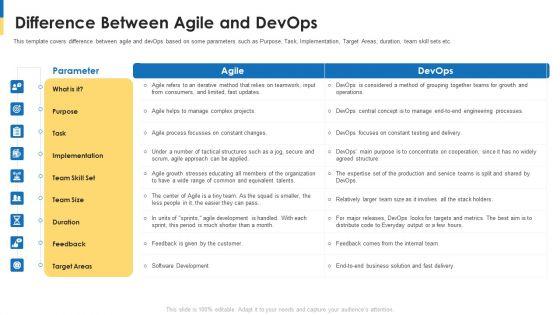 Comparison_Between_Agile_And_Devops_It_Difference_Between_Agile_And_Devops_Formats_PDF_Slide_1.jpg