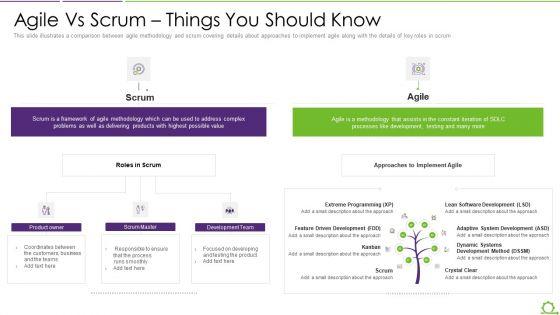 Comparison_Between_Agile_And_Scrum_IT_Agile_Vs_Scrum_Things_You_Should_Know_Pictures_PDF_Slide_1.jpg