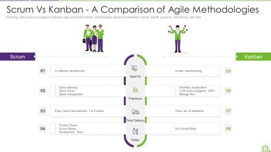 Comparison_Between_Agile_And_Scrum_IT_Ppt_PowerPoint_Presentation_Complete_Deck_With_Slides_Slide_4.jpg