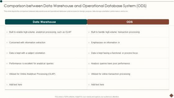 Comparison_Between_Data_Warehouse_And_Operational_Database_System_ODS_Infographics_PDF_Slide_1.jpg