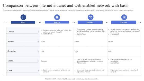 Comparison_Between_Internet_Intranet_And_Web_Enabled_Network_With_Basis_Summary_PDF_Slide_1.jpg