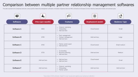 Comparison_Between_Multiple_Partner_Relationship_Management_Softwares_Sample_PDF_Slide_1.jpg