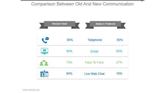 Comparison_Between_Old_And_New_Communication_Powerpoint_Guide_1.jpg