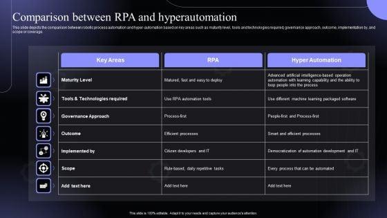 Comparison_Between_Rpa_And_Hyperautomation_Software_Solutions_IT_Infographics_PDF_Slide_1.jpg