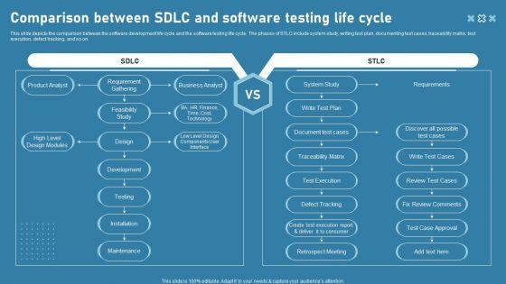 Comparison_Between_Sdlc_And_Software_Testing_Life_Cycle_Ideas_PDF_Slide_1.jpg