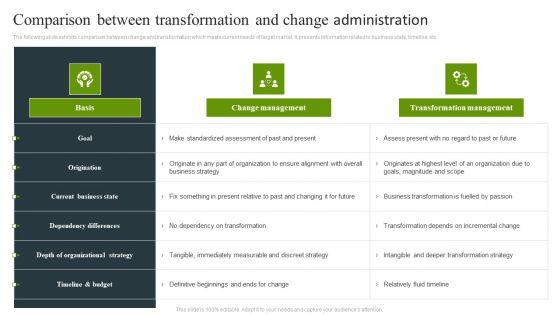 Comparison_Between_Transformation_And_Change_Administration_Designs_PDF_Slide_1.jpg