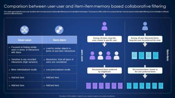 Comparison_Between_User_User_And_Item_Item_Memory_Based_Collaborative_Filtering_Pictures_PDF_Slide_1.jpg