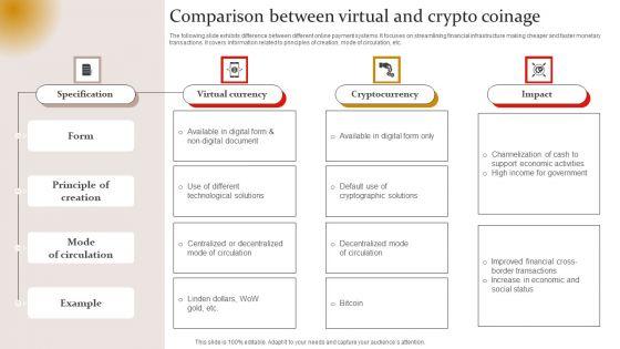 Comparison_Between_Virtual_And_Crypto_Coinage_Introduction_PDF_Slide_1.jpg