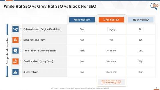 Comparison_Between_White_Black_And_Grey_Hat_SEO_Training_Ppt_Slide_1.jpg