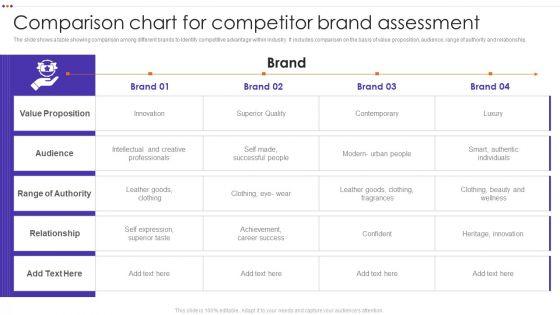Comparison_Chart_For_Competitor_Brand_Assessment_Sample_PDF_Slide_1.jpg