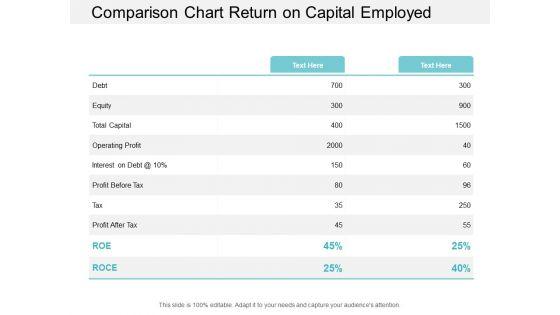 Comparison_Chart_Return_On_Capital_Employed_Ppt_PowerPoint_Presentation_Portfolio_Templates_Slide_1.jpg