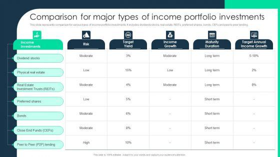 Comparison_For_Major_Types_Of_Income_Portfolio_Investments_Portrait_PDF_Slide_1.jpg