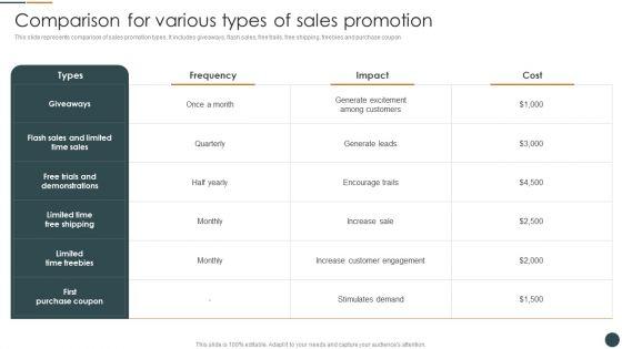 Comparison_For_Various_Types_Of_Sales_Promotion_Brand_Promotion_Techniques_To_Enhance_Brochure_PDF_Slide_1.jpg