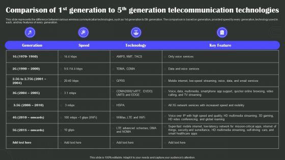 Comparison_Of_1St_Generation_To_5Th_Generation_Wireless_Technology_Transformation_Pictures_PDF_Slide_1.jpg