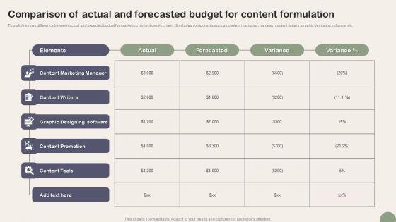 Comparison_Of_Actual_And_Forecasted_Budget_For_Content_Formulation_Infographics_PDF_Slide_1.jpg
