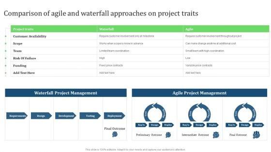 Comparison_Of_Agile_And_Waterfall_Approaches_On_Project_Traits_Elements_PDF_Slide_1.jpg