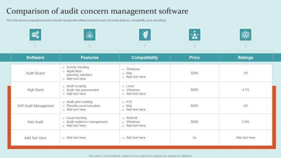 Comparison_Of_Audit_Concern_Management_Software_Ppt_PowerPoint_Presentation_Gallery_File_Formats_PDF_Slide_1.jpg
