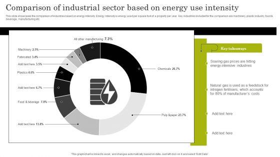 Comparison_Of_Industrial_Sector_Based_On_Energy_Use_Intensity_Themes_PDF_Slide_1.jpg
