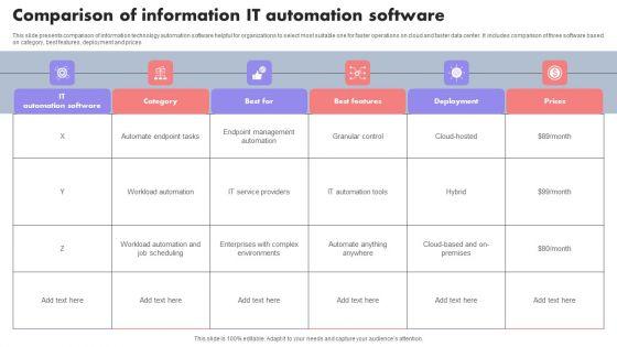 Comparison Of Information IT Automation Software Themes PDF Comparison Of Information IT Automation Software Themes PDF