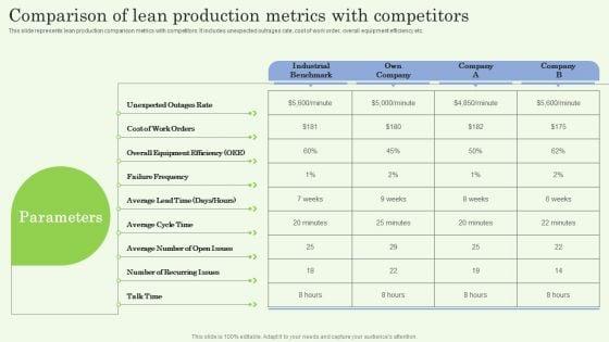 Comparison_Of_Lean_Production_Metrics_With_Competitors_Ppt_PowerPoint_Presentation_Diagram_Lists_PDF_Slide_1.jpg