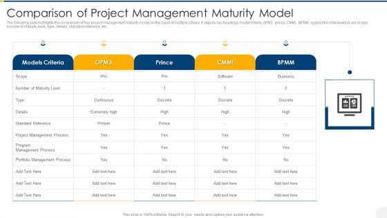 Comparison_Of_Project_Management_Maturity_Model_Topics_PDF_Slide_1.jpg