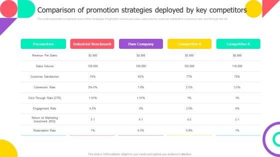 Comparison_Of_Promotion_Strategies_Deployed_By_Key_Competitors_Introduction_PDF_Slide_1.jpg