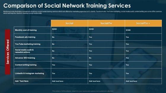 Comparison_Of_Social_Network_Training_Services_Ppt_Model_Clipart_PDF_Slide_1.jpg