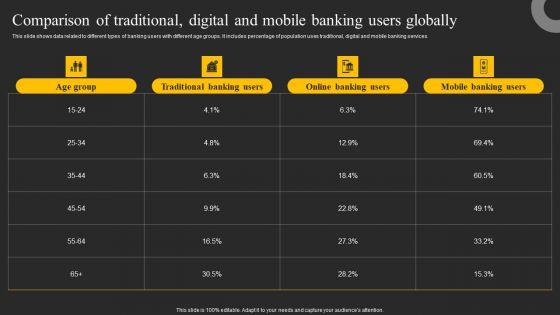 Comparison_Of_Traditional_Digital_And_Mobile_Banking_Users_Globally_Ppt_Topics_PDF_Slide_1.jpg